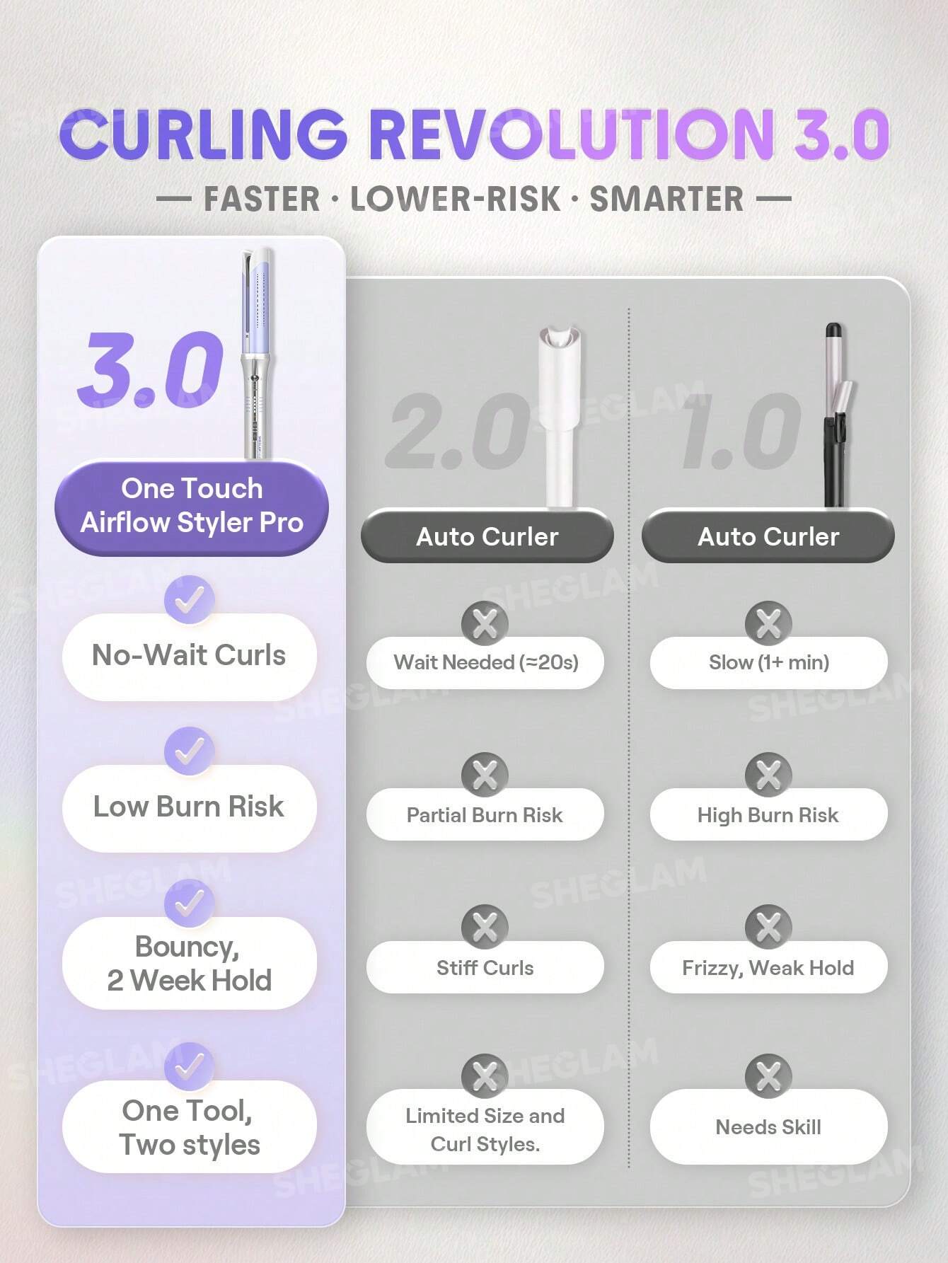 SHEGLAM One Touch Airflow Styler Pro